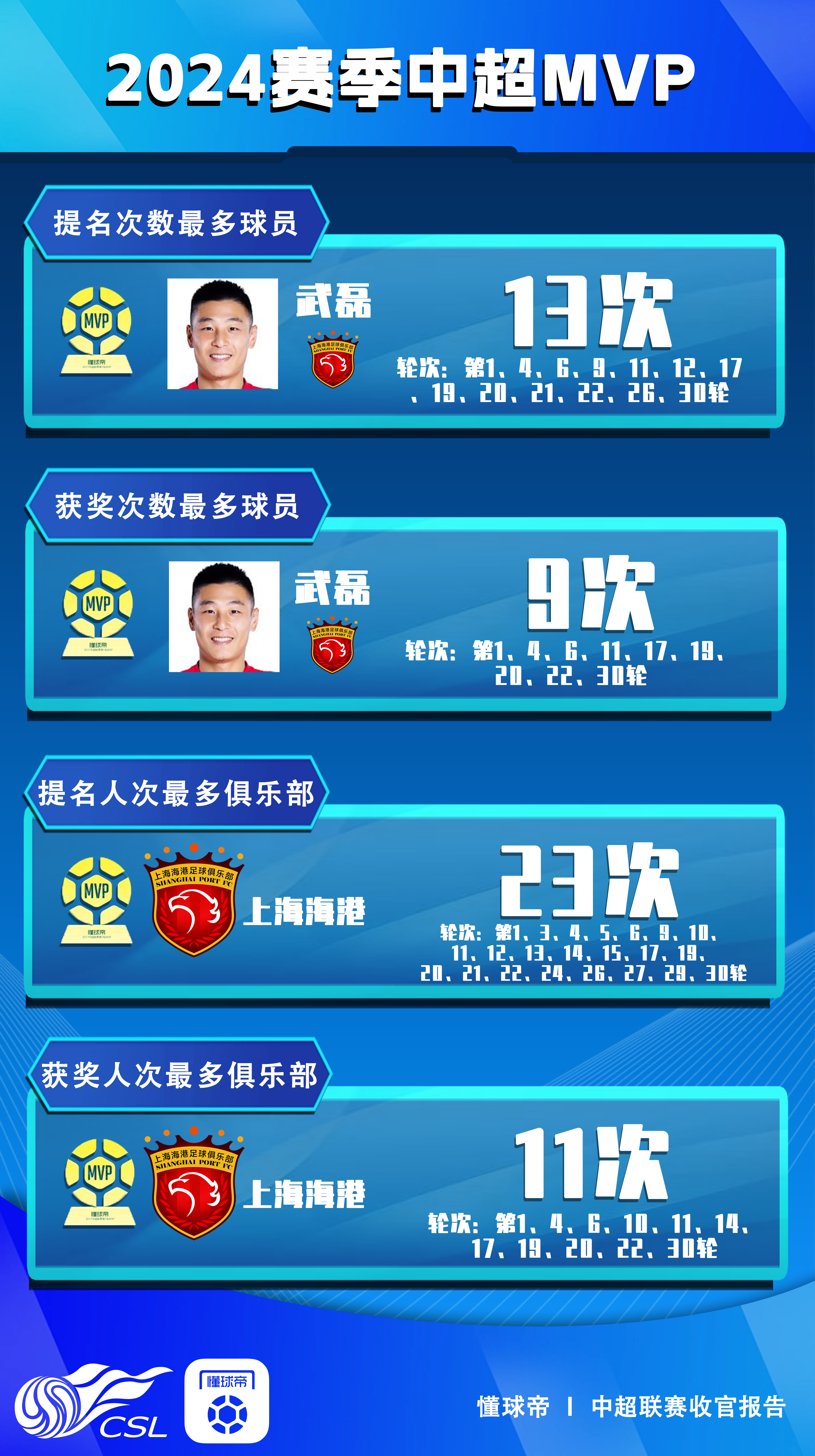 篮球巨星获得最佳球员称号，实力无可否认的简单介绍