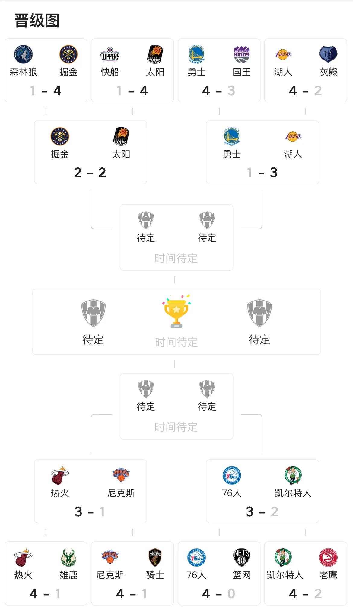 关于湖人轻取骑士,继续巩固榜首位置的信息 关于湖人轻取骑士,继续巩固榜首位置的信息